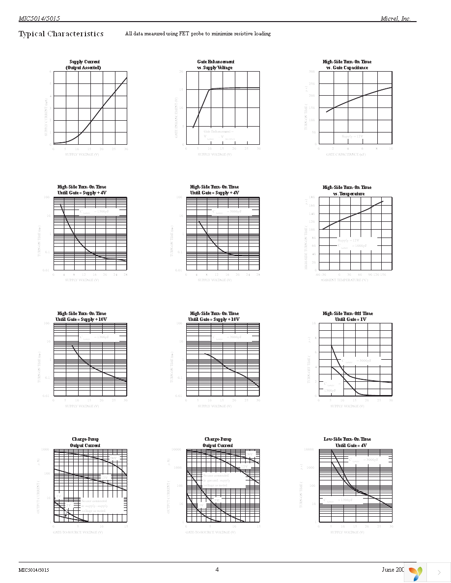 MIC5014YM TR Page 4